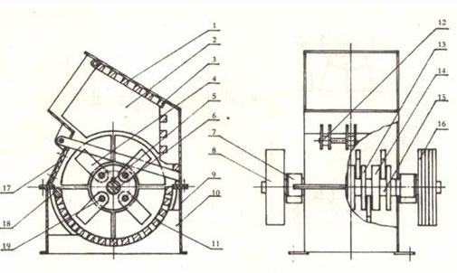 Çekiçli Kırıcı Şeması